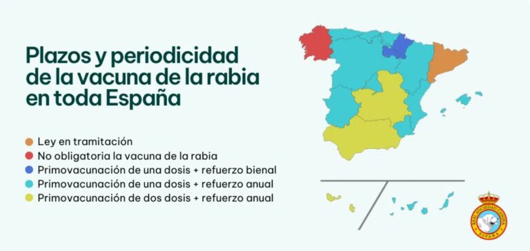 Mapa de la RSCE con los plazos y periodicidad de la vacuna de la rabia en España.
