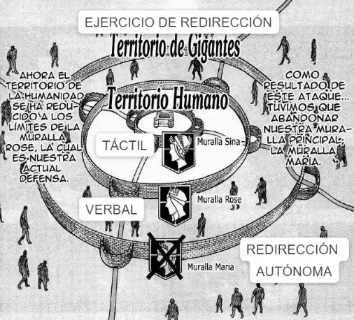Redirecciones - Shingeki no Kyojin